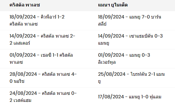 ผลงาน 5 นัดหลังสุดของทั้งสองทีม