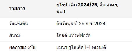 แมนฯ ยูไนเต็ด 1-1 ทเวนเต้