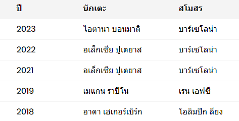 ทำเนียบผู้ชนะรางวัล บัลลงดอร์ ฝั่งหญิง