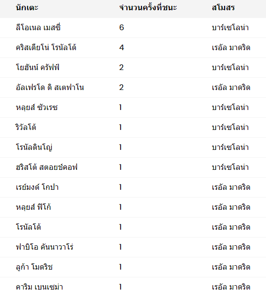 ลาลีก้า - 24 ครั้ง