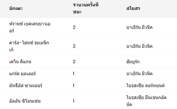 บุนเดสลีกา - 8 ครั้ง