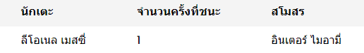 เมเจอร์ ลีก ซอคเกอร์ - 1 ครั้ง