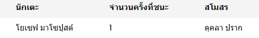 เชโกสโลวาเกีย เฟิร์ส ลีก - 1 ครั้ง