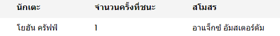 เอเรดิวิซี่ - 1 ครั้ง