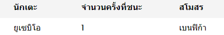 พรีเมร่า ลีกา - 1 ครั้ง