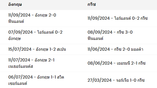 ผลงาน 5 นัดหลังสุดของทั้งสองทีม.