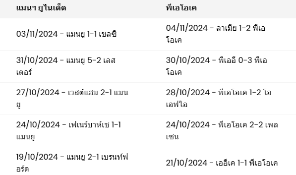 ผลงาน 5 นัดหลังสุดของทั้งสองทีม