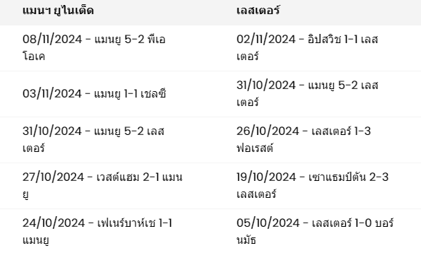 ผลงาน 5 นัดหลังสุดของทั้งสองทีม